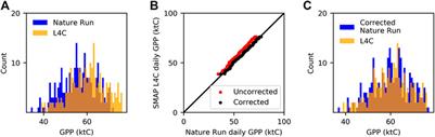 Monitoring Crop Status in the Continental United States Using the SMAP Level-4 Carbon Product